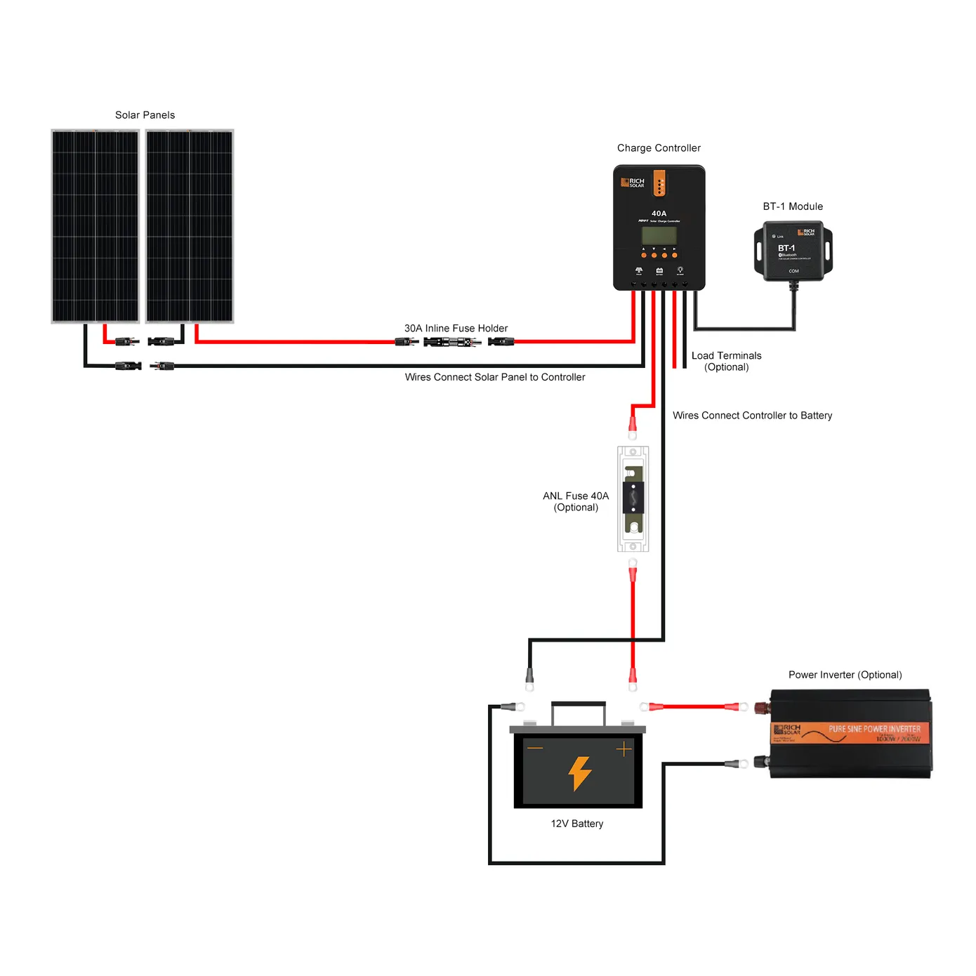 Complete Off-Grid Solar System - 4,000 Watt 12VDC Inverter/Charger 120/240V Output   400 Watts Solar | [OGK-8]