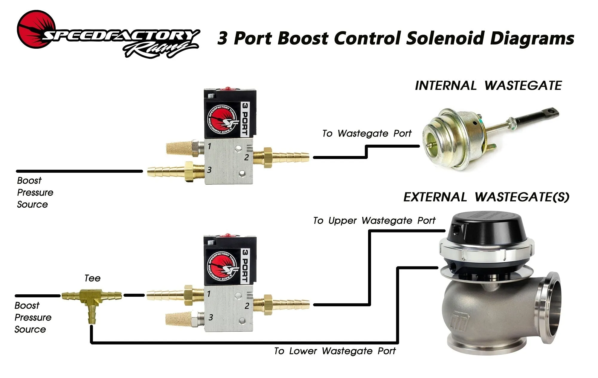 SpeedFactory Racing 3-Port Boost Control Solenoid Kit - 3-Port Solenoid and Mounting Bracket - IG SF-01-051   SF-01-051-B