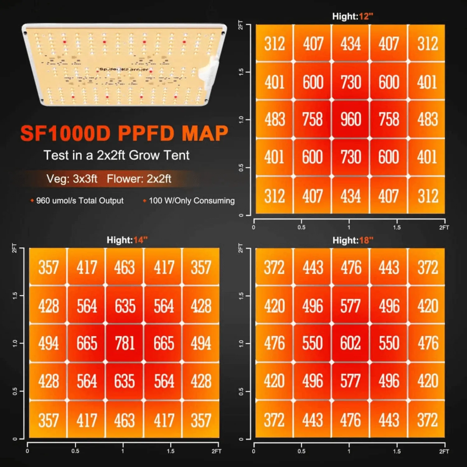 Spider Farmer SF1000D LED Grow Light   2' x 2' Grow Tent   Inline Fan Combo with Speed Controller