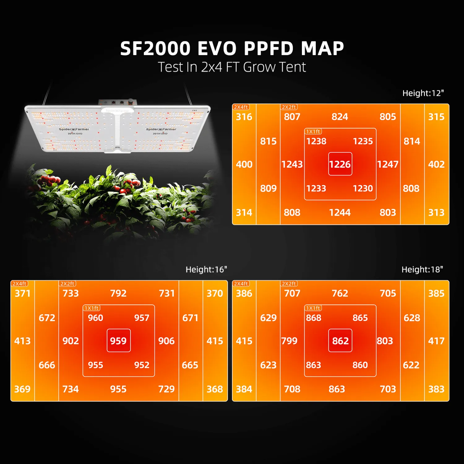 Spider Farmer SF2000 LED Grow Light   2' x 4' Grow Tent   Inline Fan Combo with Temperature and Humidity Controller