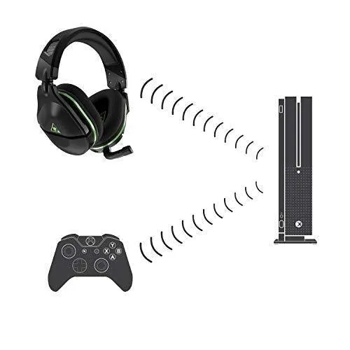 Turtle Beach Stealth 600 Gen 2 Wireless Gaming Headset for Xbox One and Xbox Series X|S