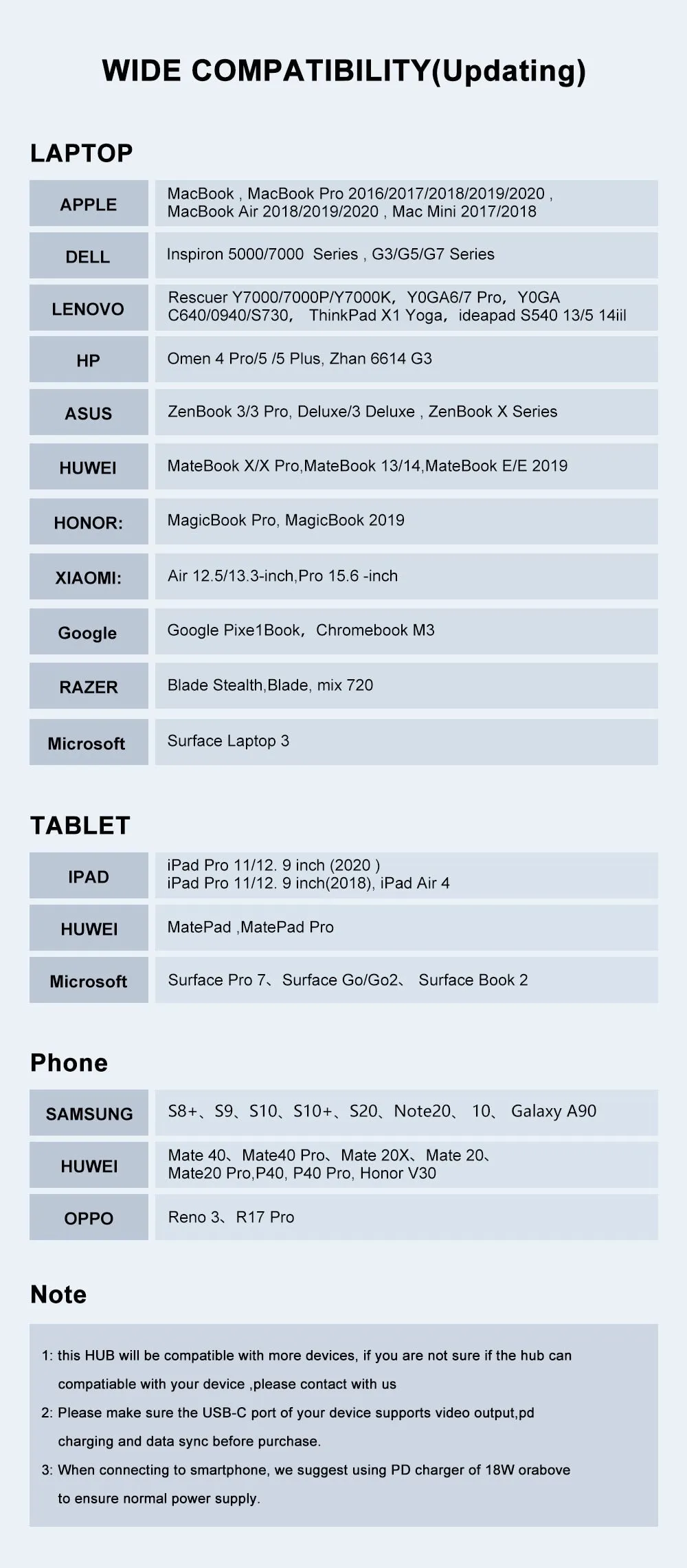 USB-C Hub with HDMI: Multiple Ports and High-Speed Transfer